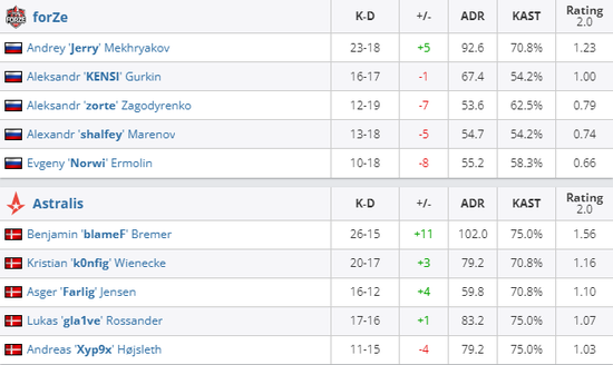 畅玩LOL电竞的最佳娱乐赛事应用推荐