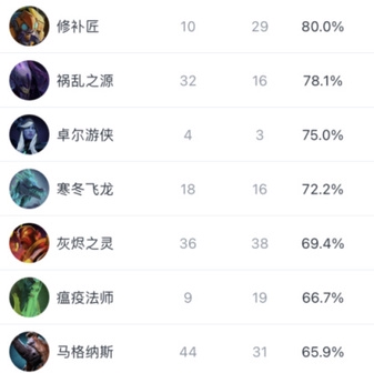 《永恒轮回》国服正式上线 带你体验二次元MOBA大逃杀新篇章